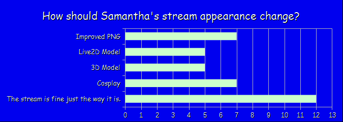 How should Samantha's stream appearance change?