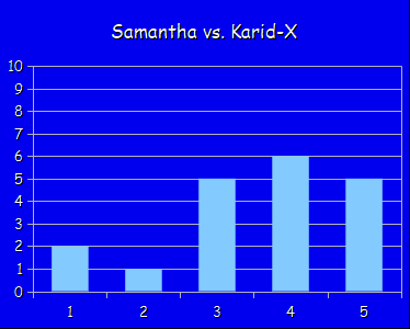 Samantha Arantes vs. Karid-X