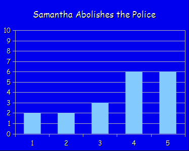 Samantha Arantes Abolishes the Metropolitan Android Police