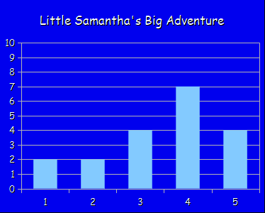 Little Samantha's Big Adventure