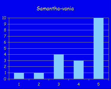 Samantha-Vania