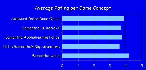 Game rating comparison