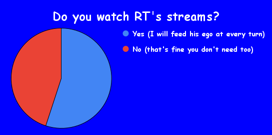 Do you watch RT's streams?