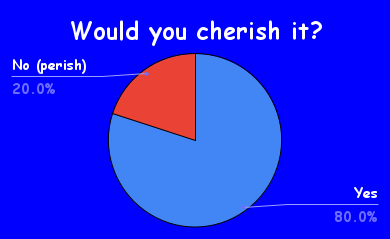 Would you cherish it?