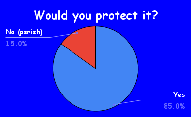 Would you protect it?